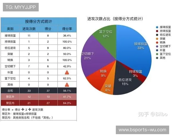 《深度解析篮球比赛数据:进攻、防守与效率的综合统计分析》