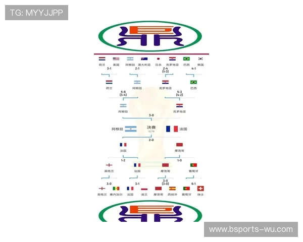2026世界杯数据全面解析：各国球队表现、进球记录与战术趋势分析